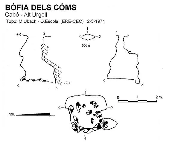 Topografía de CÓMS, BÒFIA DELS