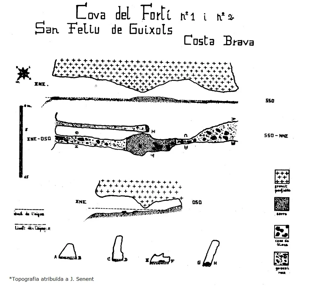 Topographie de FORTÍ, COVA DEL