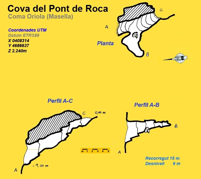 Topografia de PONT DE ROCA, COVA DEL