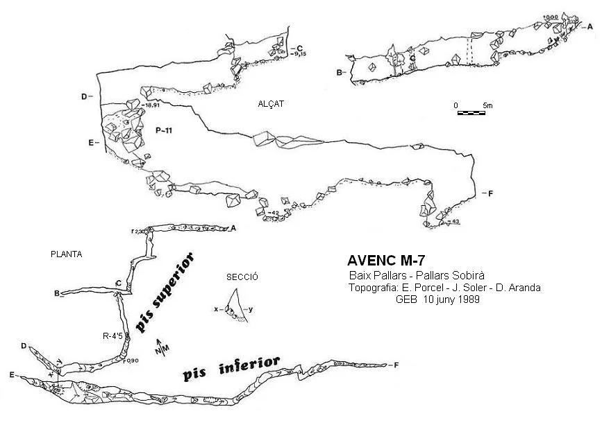 Topografia de M-7, AVENC