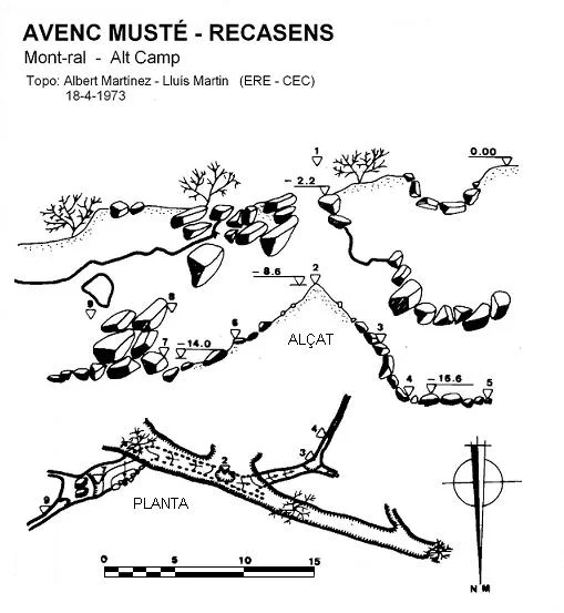 Topografia de MUSTÉ RECASENS, AVENC