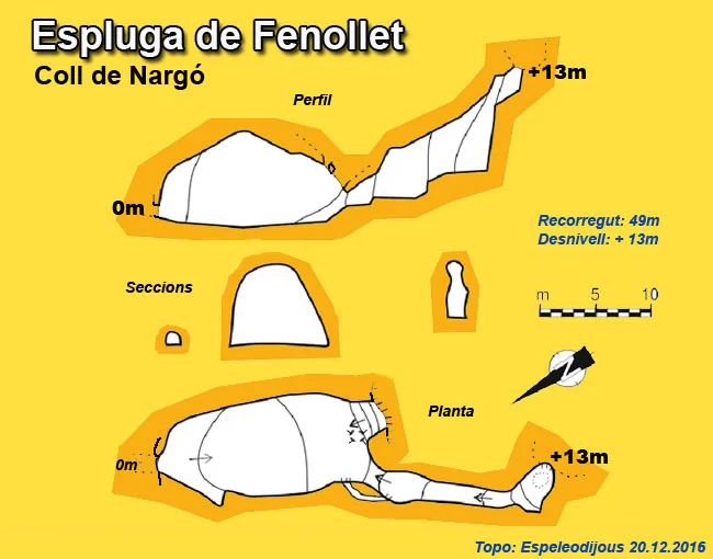 Topografia de FENOLLET, ESPLUGA DE