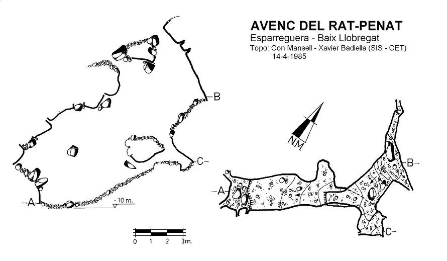 Topografía de RAT-PENAT, AVENC DEL