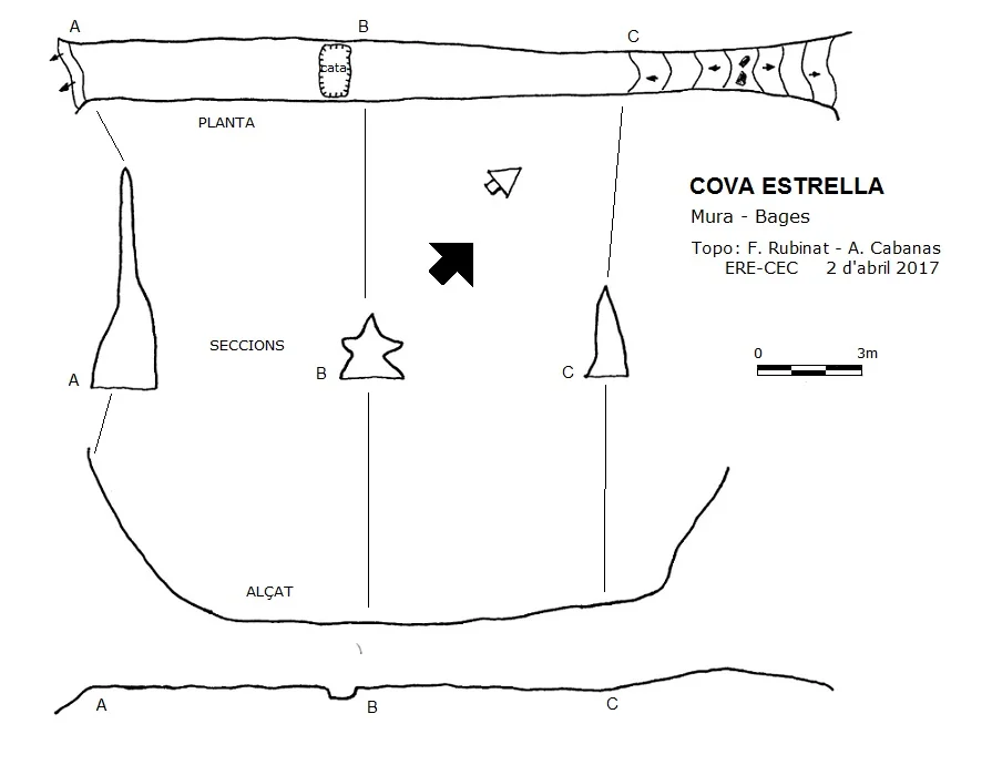 Survey of ESTRELLA, COVA