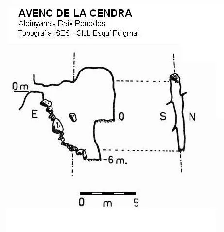 Topografía de CENDRA, AVENC DE LA
