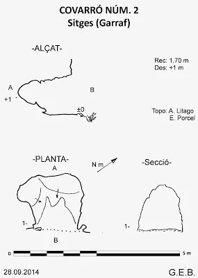Topografía de COVARRONS, ELS