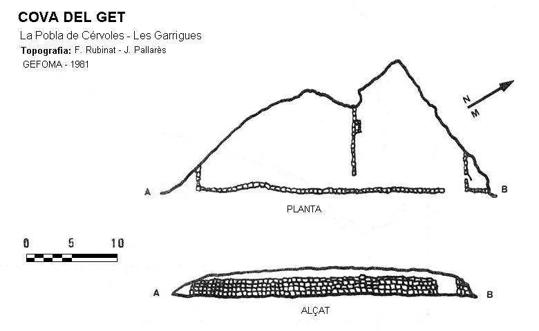 Topografía de GET, COVA DEL