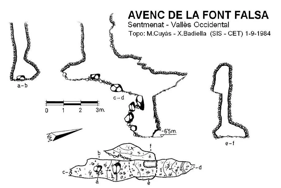 Topographie de FONT FALSA, AVENC DE LA