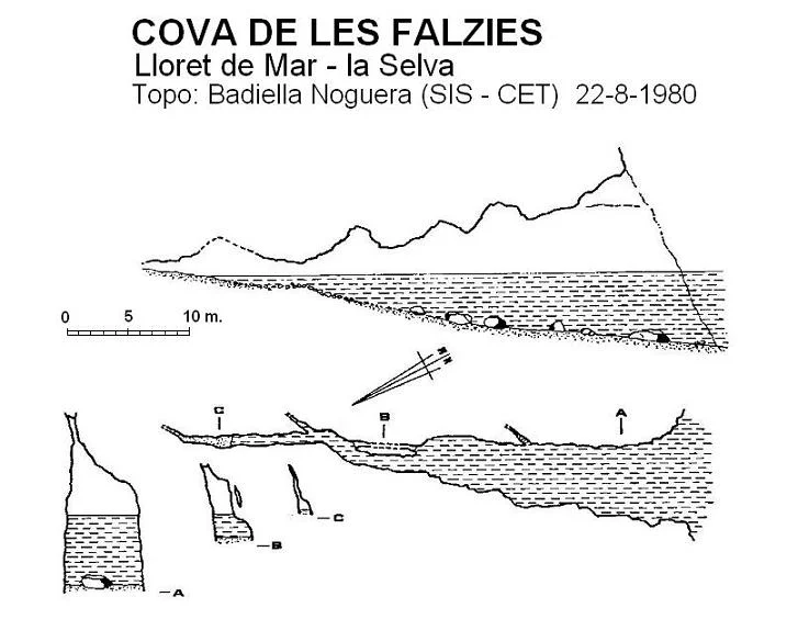 Topographie de FALZIES, COVA DE LES