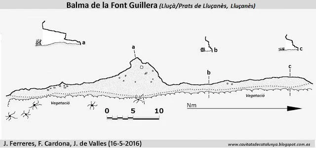 Topografía de FONT GUILLERA, BALMA DE LA