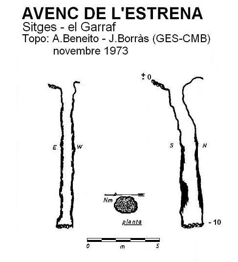 Topografía de ESTRENA, AVENC DE L'