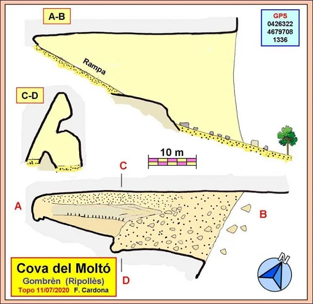 Topographie de MOLTÓ, COVA DEL
