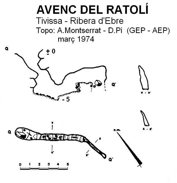 Topographie de RATOLÍ, AVENC DEL