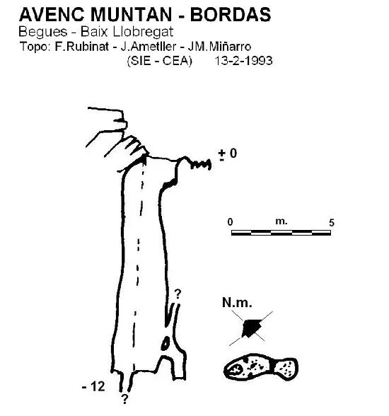 Topografía de MUNTAN-BORDAS, AVENC