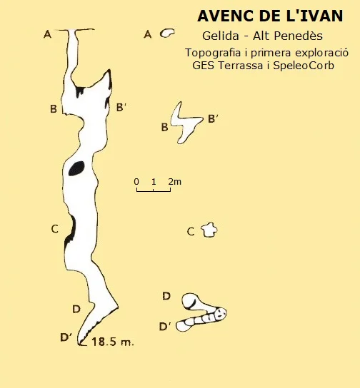 Topographie de IVAN, AVENC DE L'