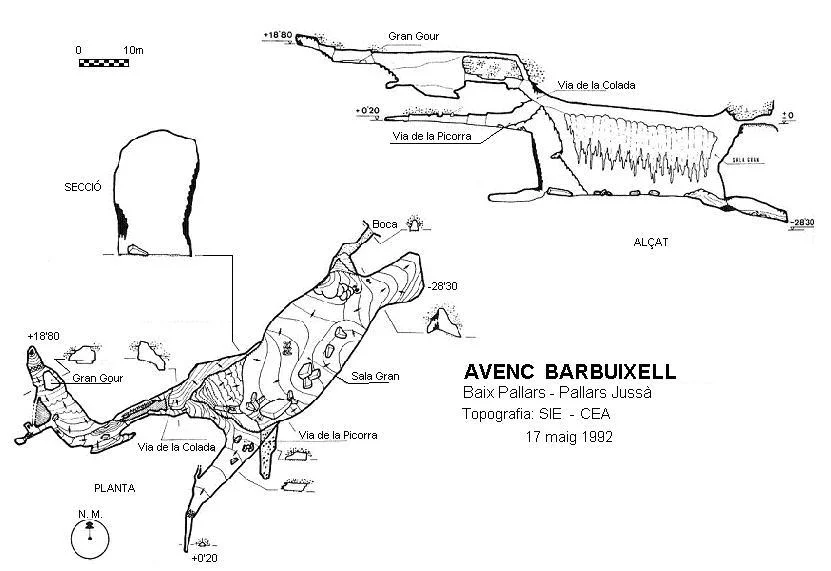 Topografia de BARBUIXELL, AVENC