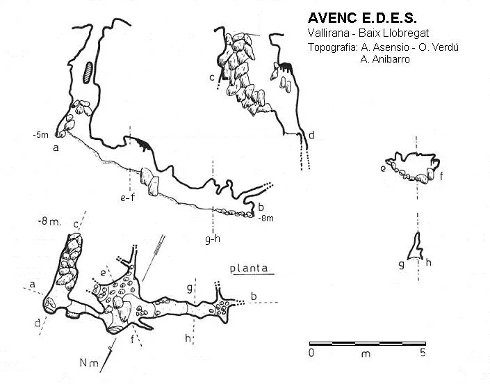 Topografía de E.D.E.S., AVENC