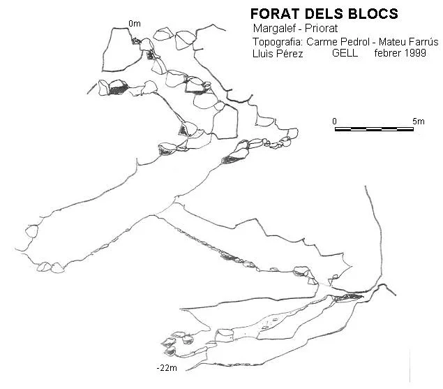 Topografía de BLOCS, FORAT DELS