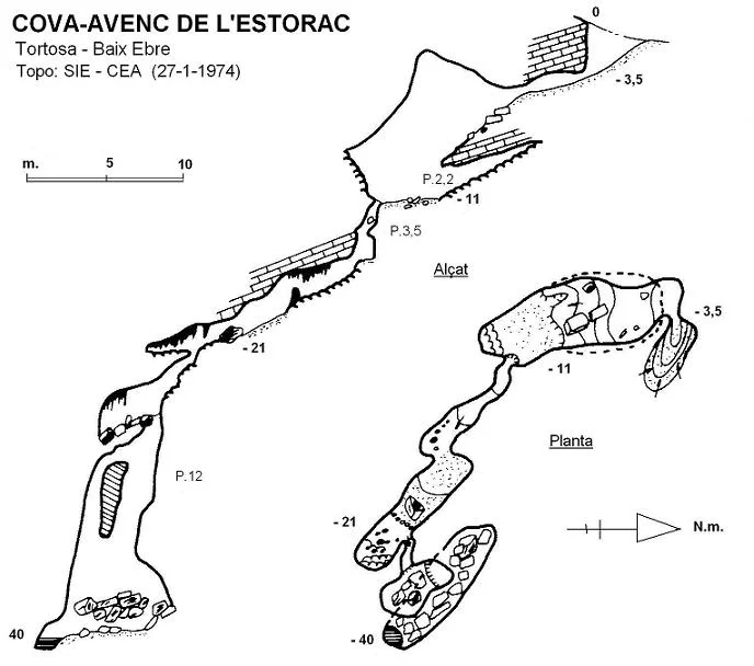 Topografia de ESTORAC, COVA-AVENC DE L'