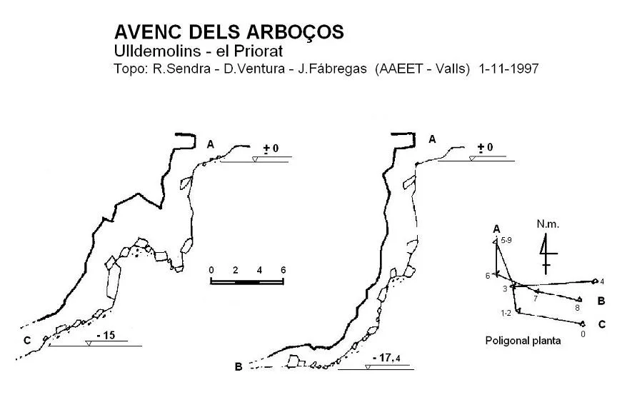 Topografía de ARBOÇOS, AVENC DELS