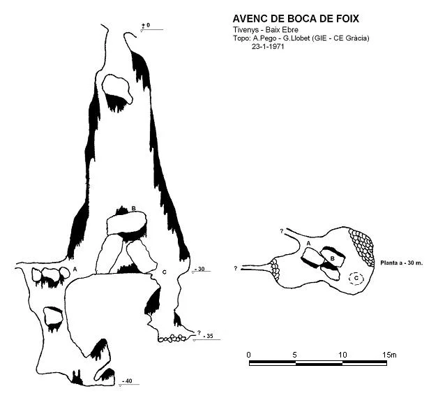 Topografía de BOCA DE FOIX, AVENC DE