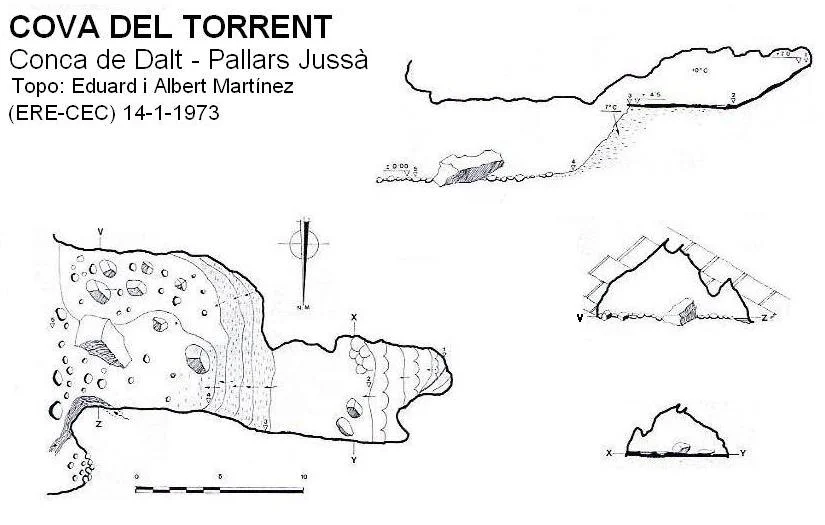 Topografía de TORRENT, COVA DEL