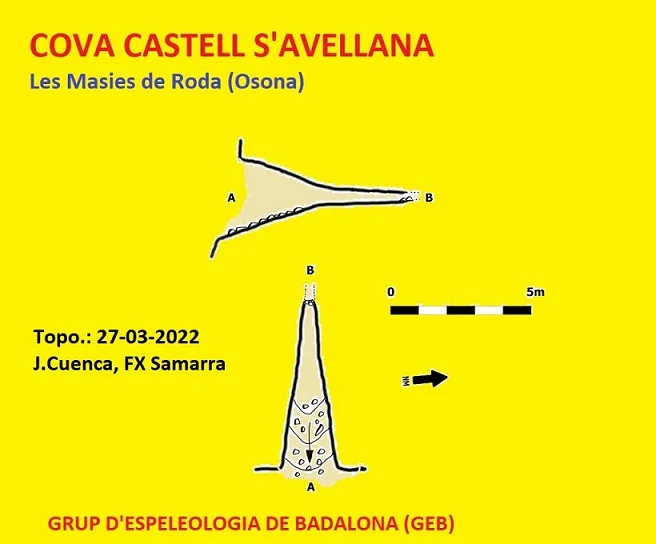 Topografia de CASTELL S'AVELLANA, COVA DEL