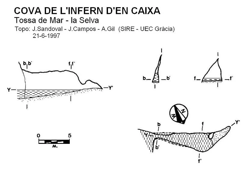 Topografia de INFERN D'EN CAIXA, COVA DE L'