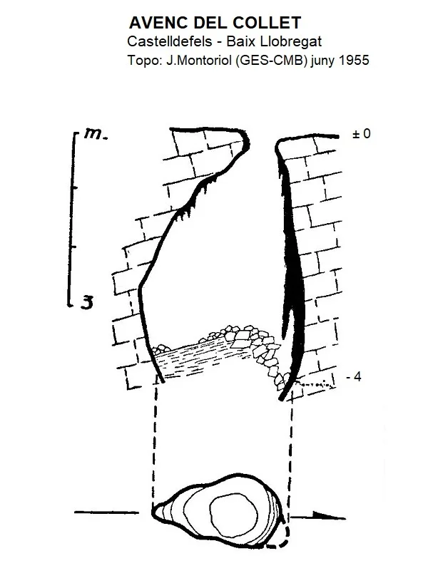 Topographie de COLLET, AVENC DEL