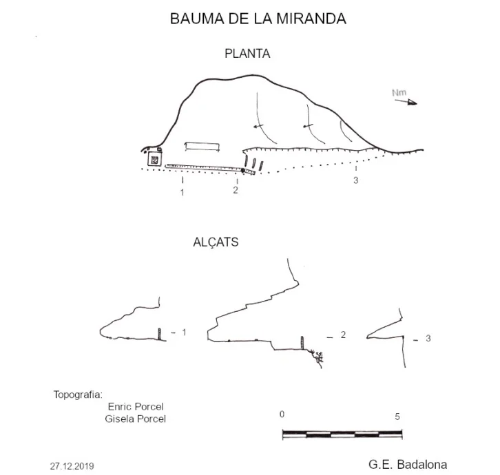 Topografía de MIRANDA, BAUMA DE LA