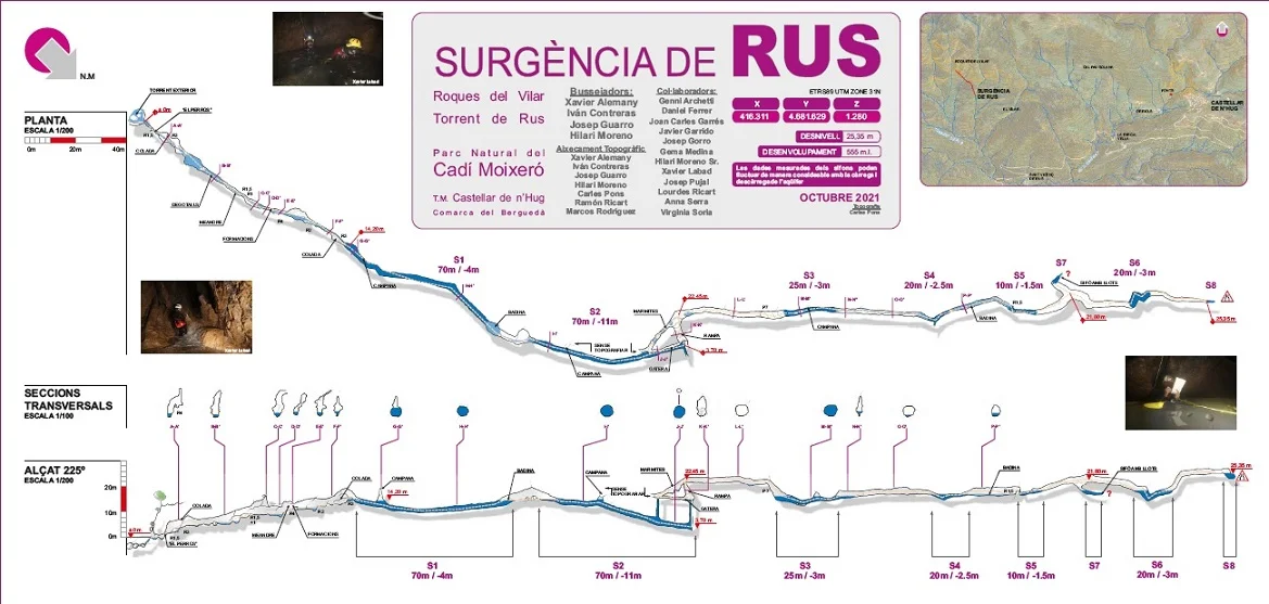 Topographie de RUS, SURGÈNCIA DE