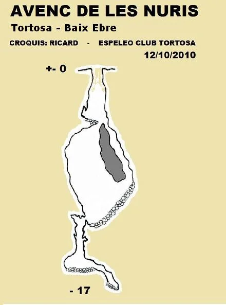 Topografía de NURIS, AVENC DE LES