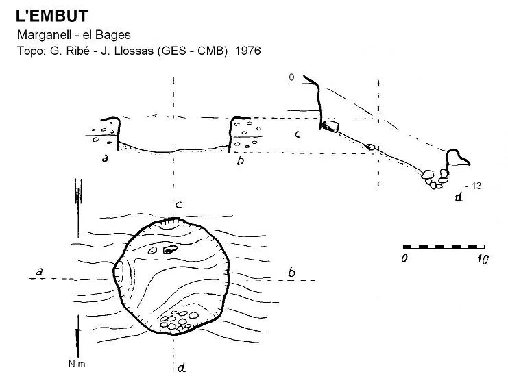 Topografía de EMBUT, L'