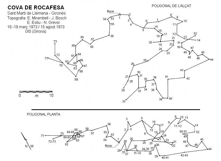 Topografía de ROCAFESA, COVA DE
