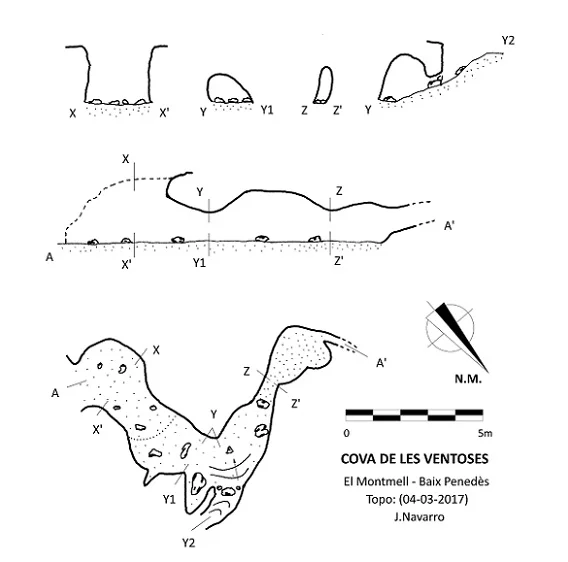 Topografía de VENTOSES, COVA DE LES
