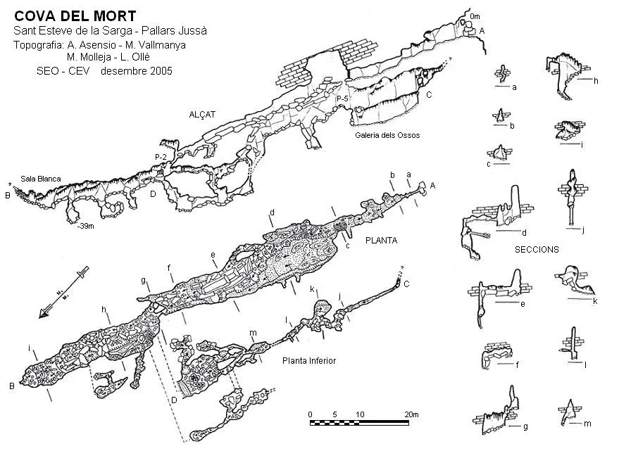 Topographie de MORT, COVA DEL