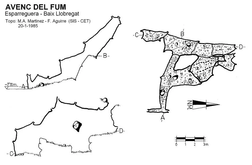 Topografía de FUM, AVENC DEL