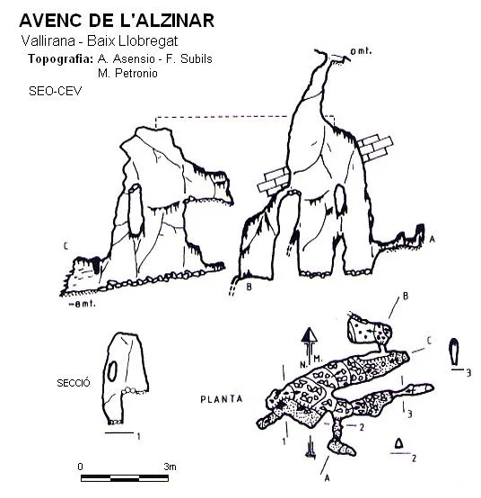 Topografia de ALZINAR, AVENC DE L'