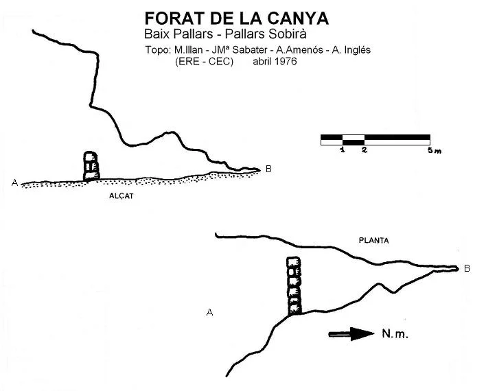 Topografia de CANYA, FORAT DE LA