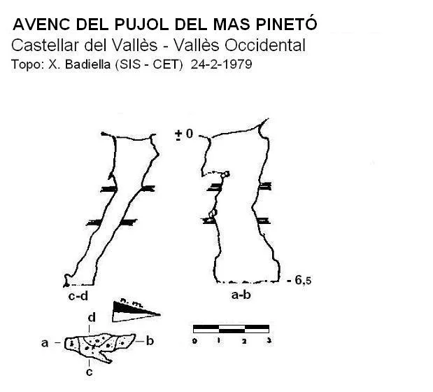 Topografia de PUJOL DEL MAS PINETÓ, AVENC DEL