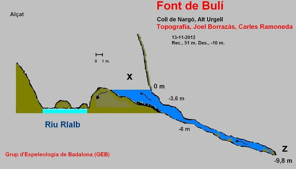 Topographie de BULÍ, FONT DE