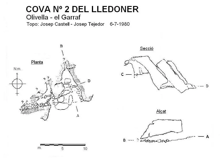 Topografia de LLEDONER, COVA Nº2 DEL