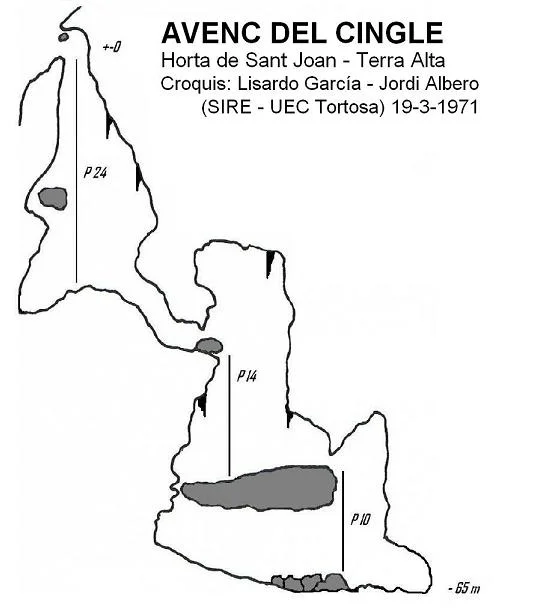 Topografia de CINGLE, AVENC DEL