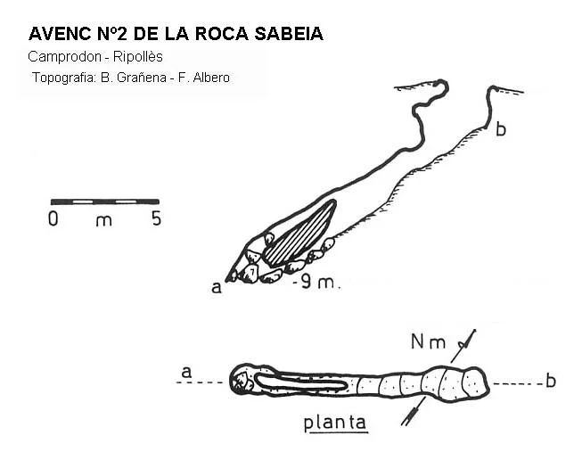 Survey of ROCA SABEIA, AVENC Nº2 DE LA