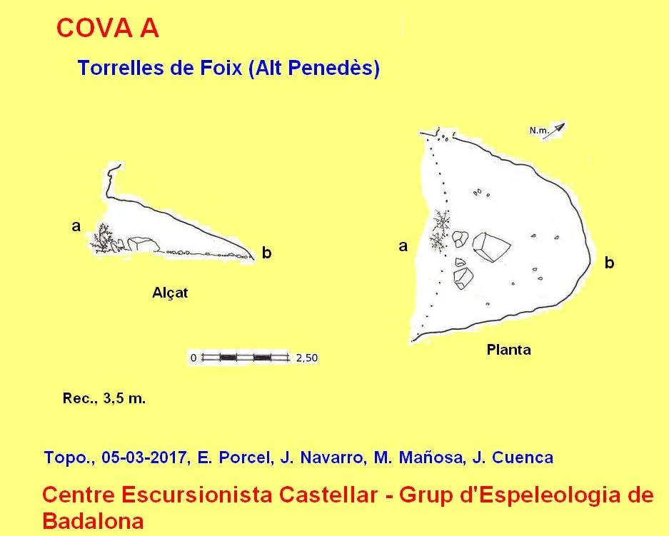 Survey of A DE FOIX, COVA