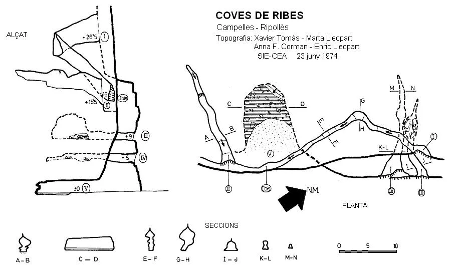 Topographie de RIBES, COVES DE
