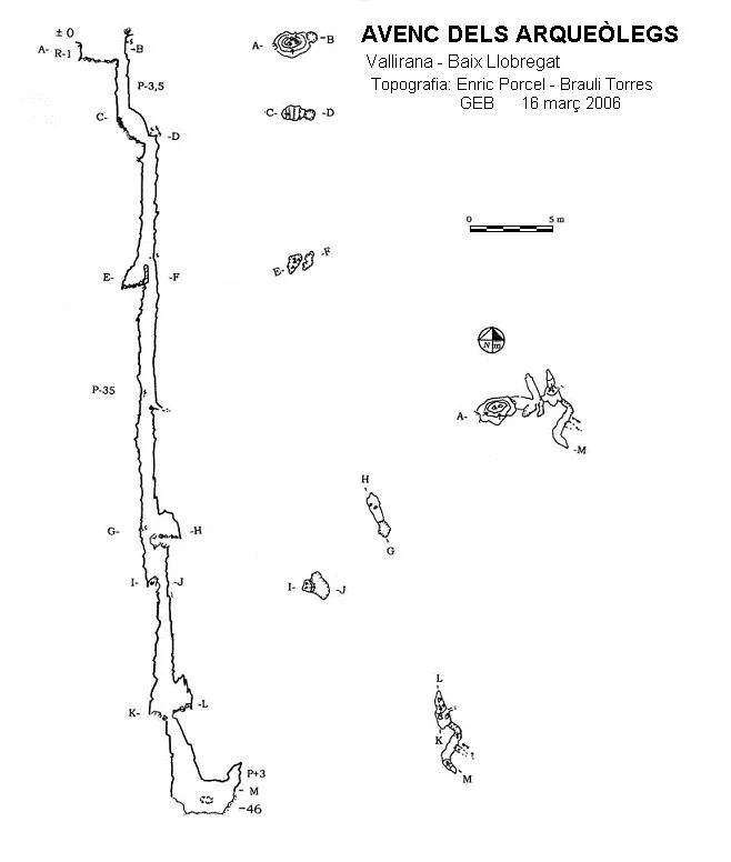 Topografia de ARQUEÒLEGS, AVENC DELS