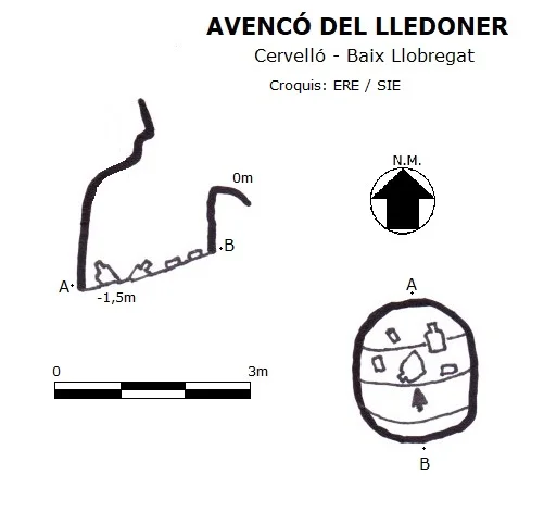Topografia de LLEDONER, AVENCÓ DEL