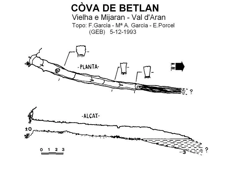 Topografía de BETLAN, CÒVA DE