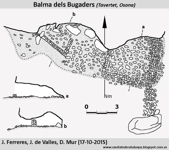 Topografia de BUGADERS, BALMA DELS